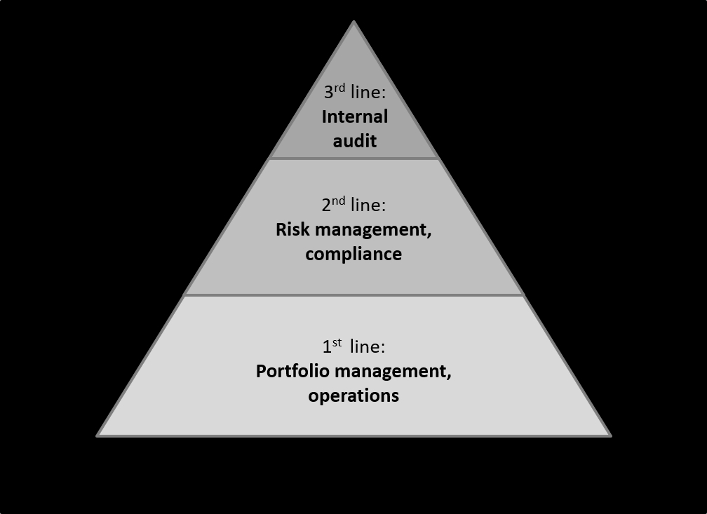 Fund governance a riskbased approach Multiplicity Partners
